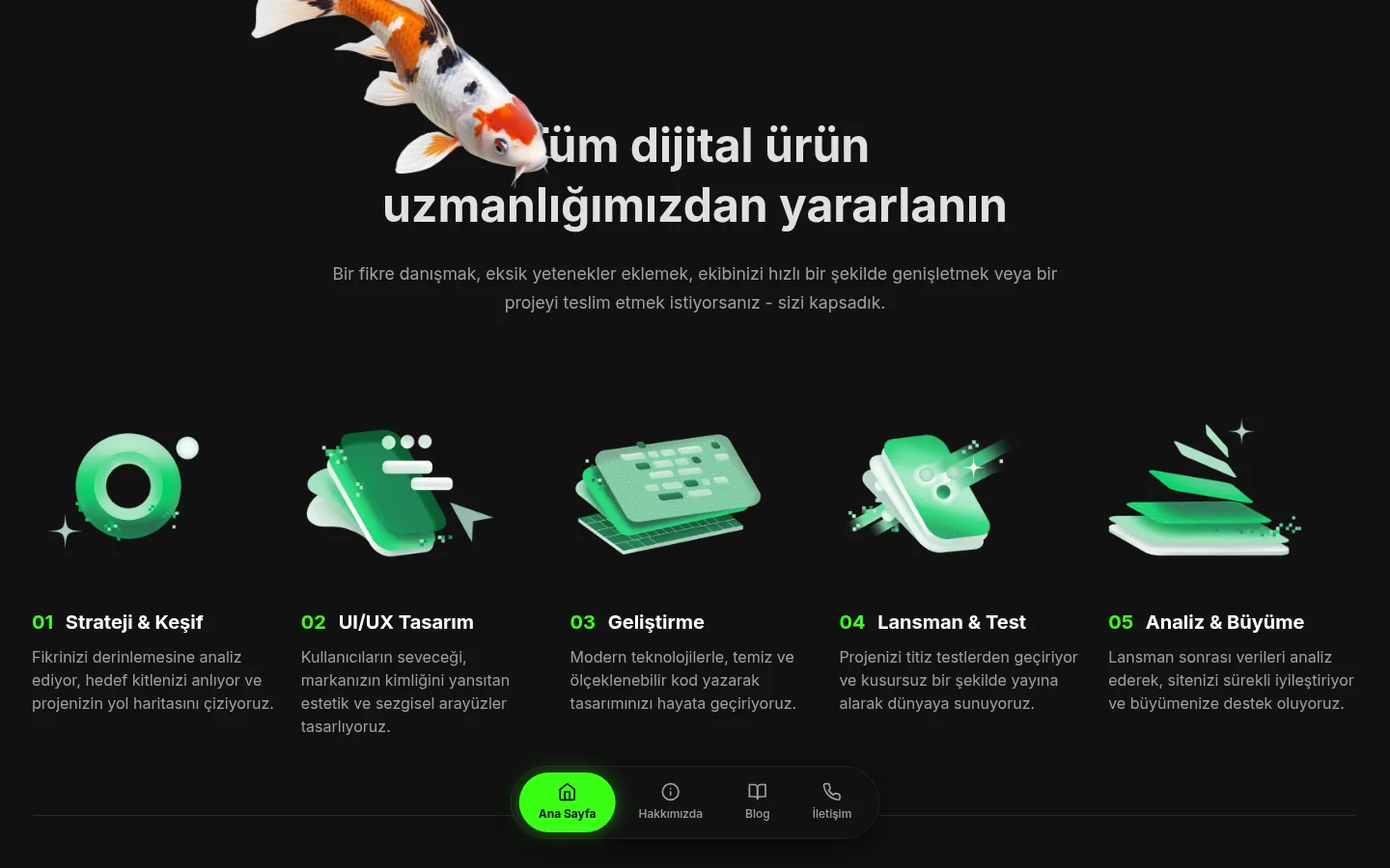 Codemisk süreci: strateji ve keşif, UI/UX tasarım, geliştirme, lansman ve test, analiz ve büyüme